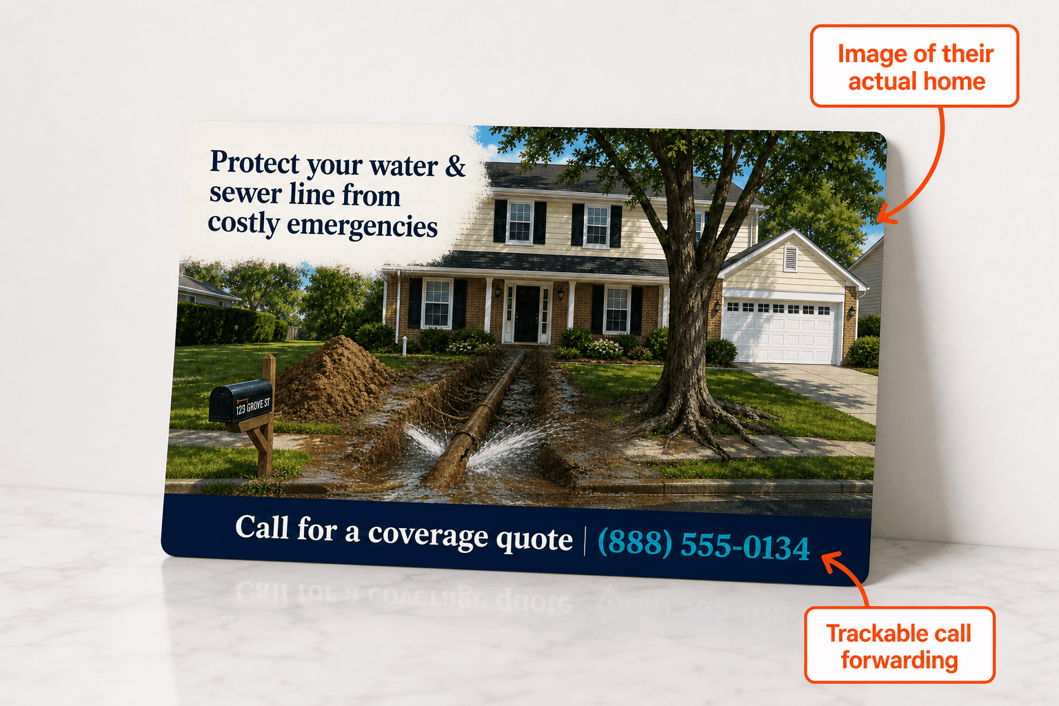 Sample personalized home-warranty postcard on a counter: the recipient’s house with a leaking water line, callouts marking the home photo and a trackable phone number.